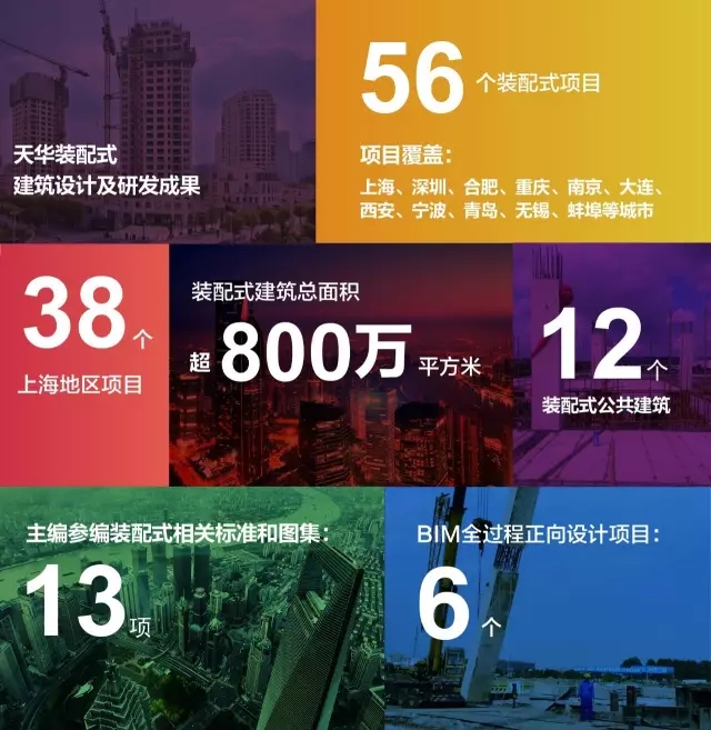 天華裝配式建筑設計及研發(fā)成果