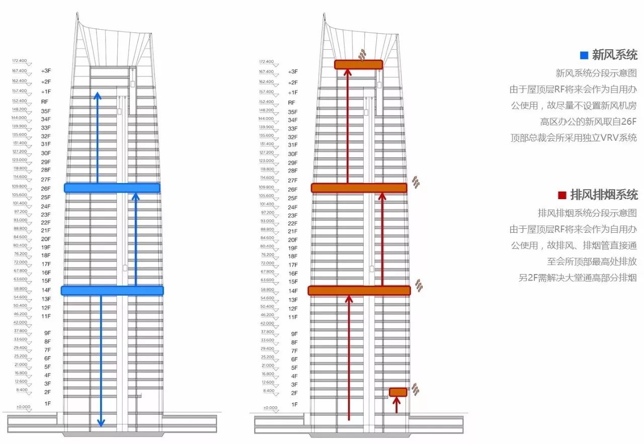 新力地產(chǎn)與天華為南昌新力中心打造了4.2m高闊層高、地下雙層超大專(zhuān)屬車(chē)庫(kù)